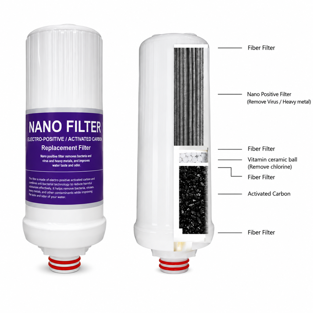 Nano Filter (2)
