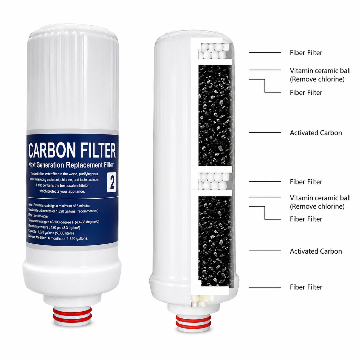 Carbon Filter (2)