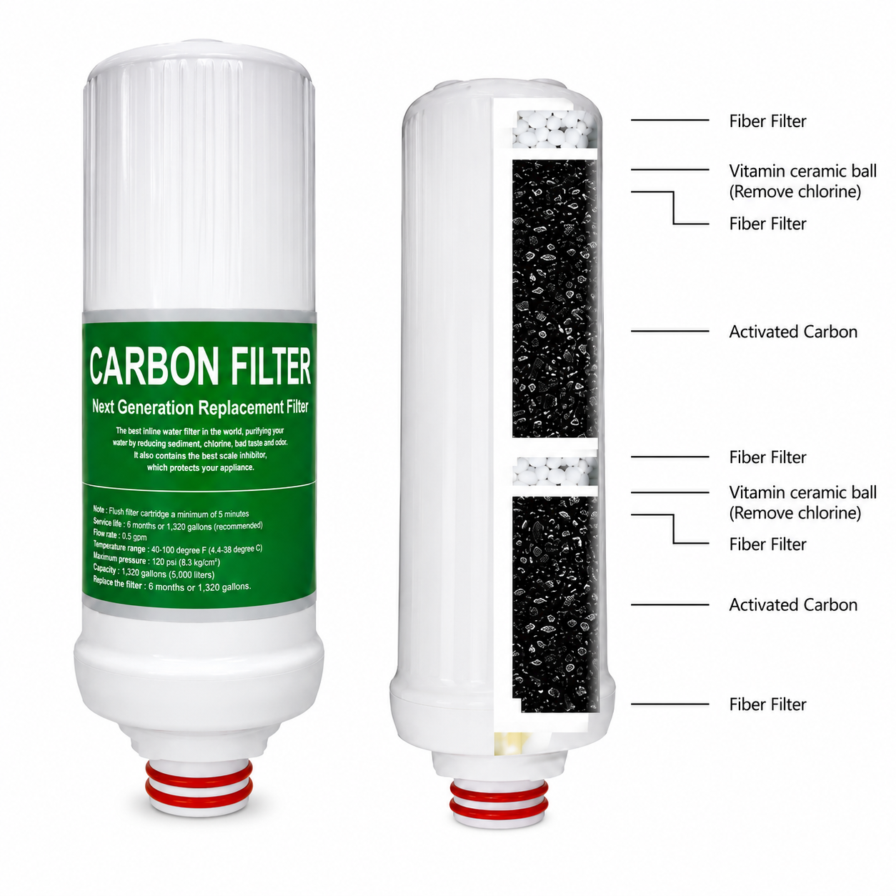 Carbon Filter (1)
