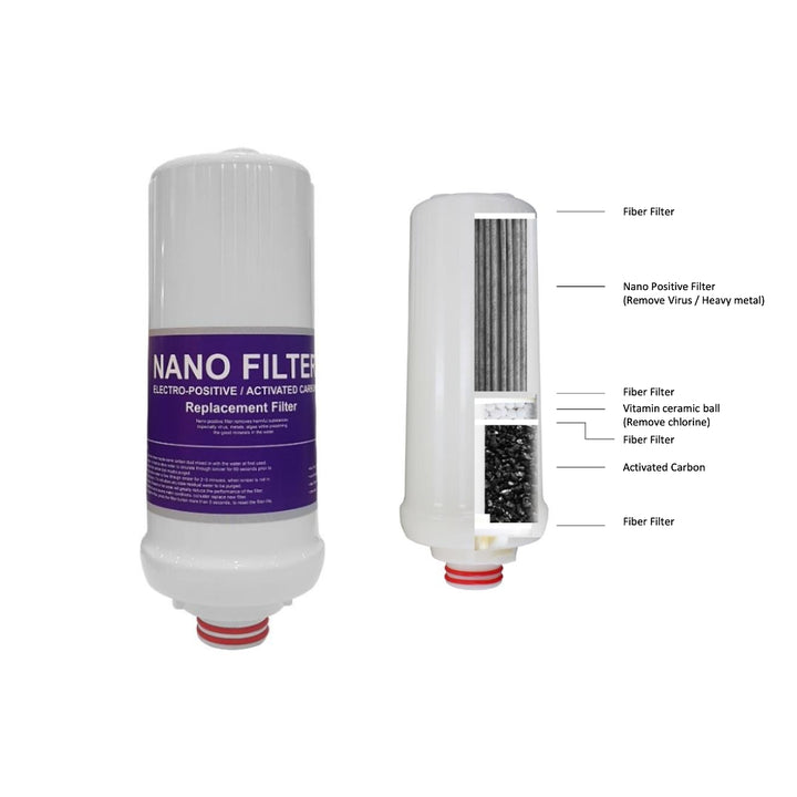 Filter till Vattenrenare Prime 901-R